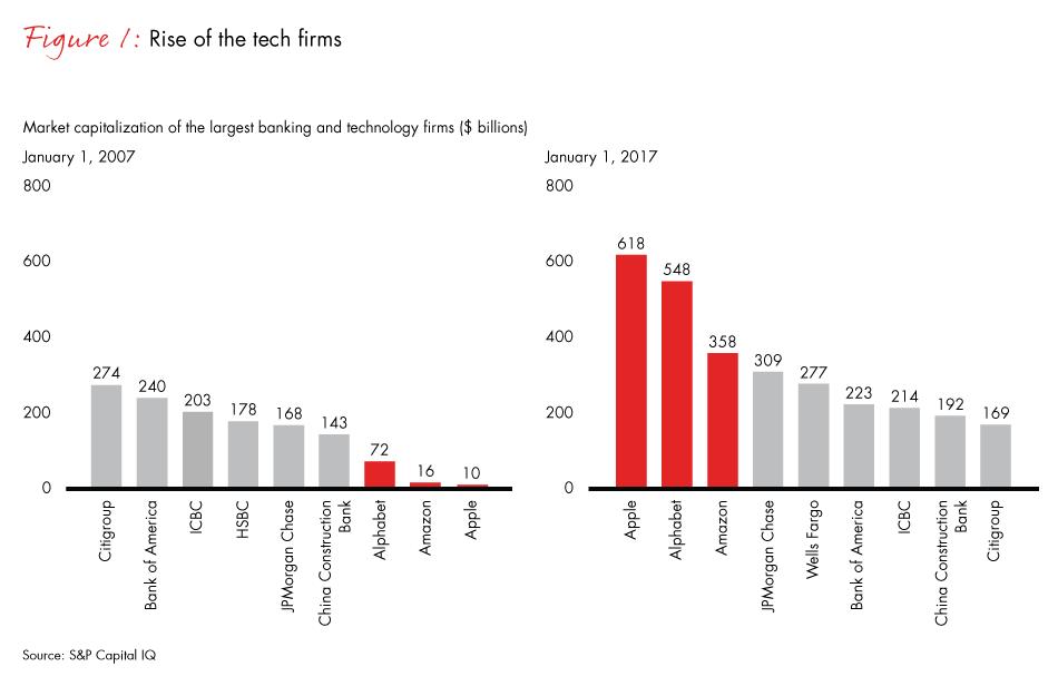 banking-strategy-for-the-long-game-fig01_embed