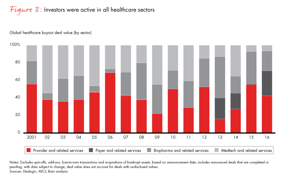 healthcare-private-equity-report-2017-fig03_embed