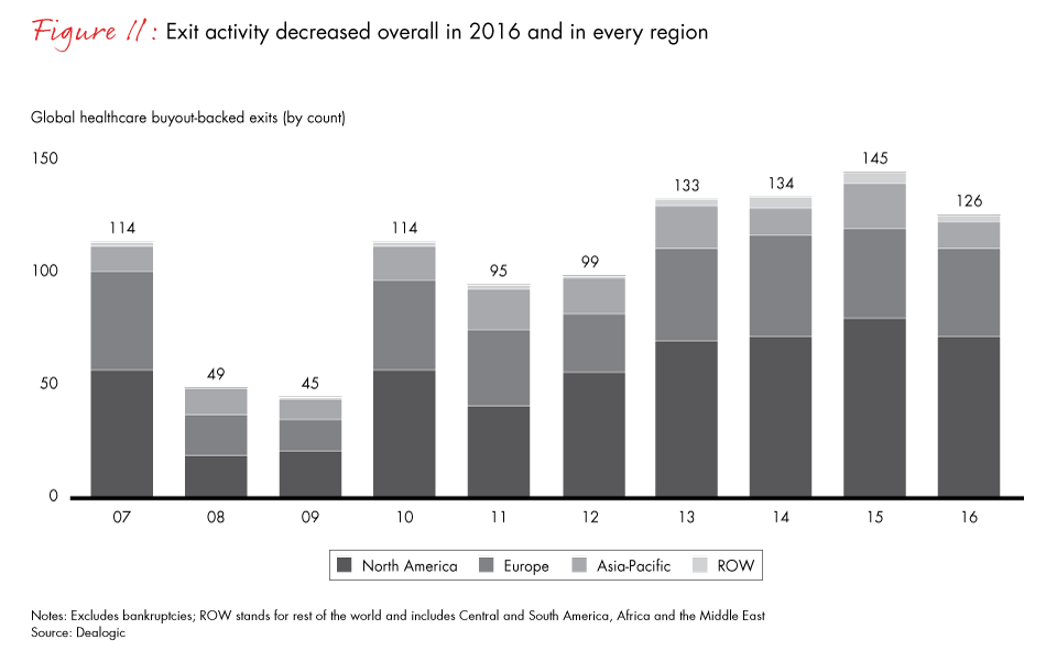 healthcare-private-equity-report-2017-fig11_embed