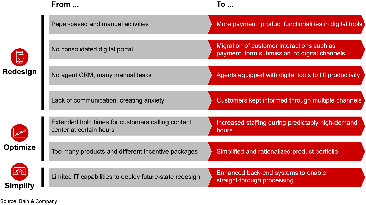 How an insurer improved episodes and took out costs