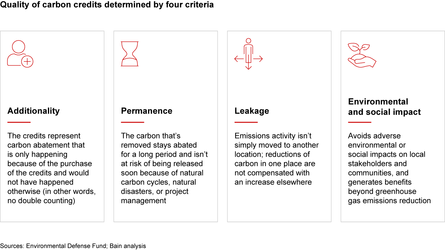 Four criteria determine the quality of carbon credits