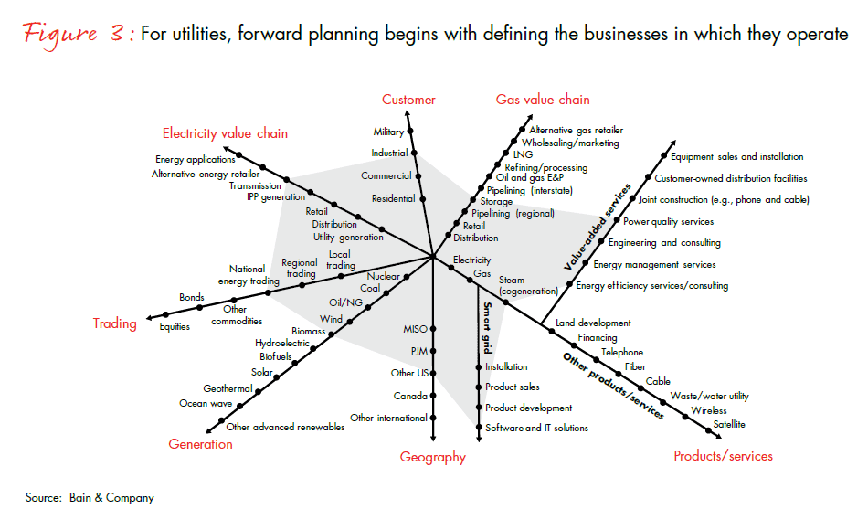 utilities-the-road-ahead-v2-fig-03_embed