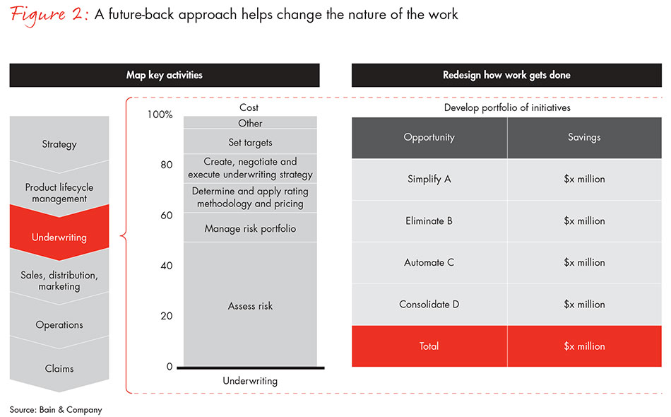 global-insurers-too-big-to-succeed-fig02_embed