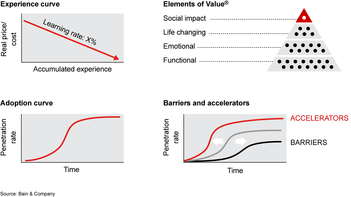 A tipping-point analysis blends insights from four key forecasting tools