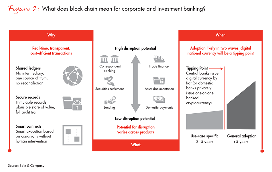 corporate-investing-fig02_embed