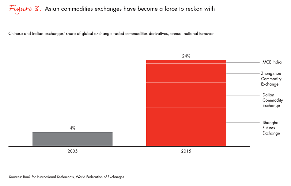 corporate-investing-fig03_embed