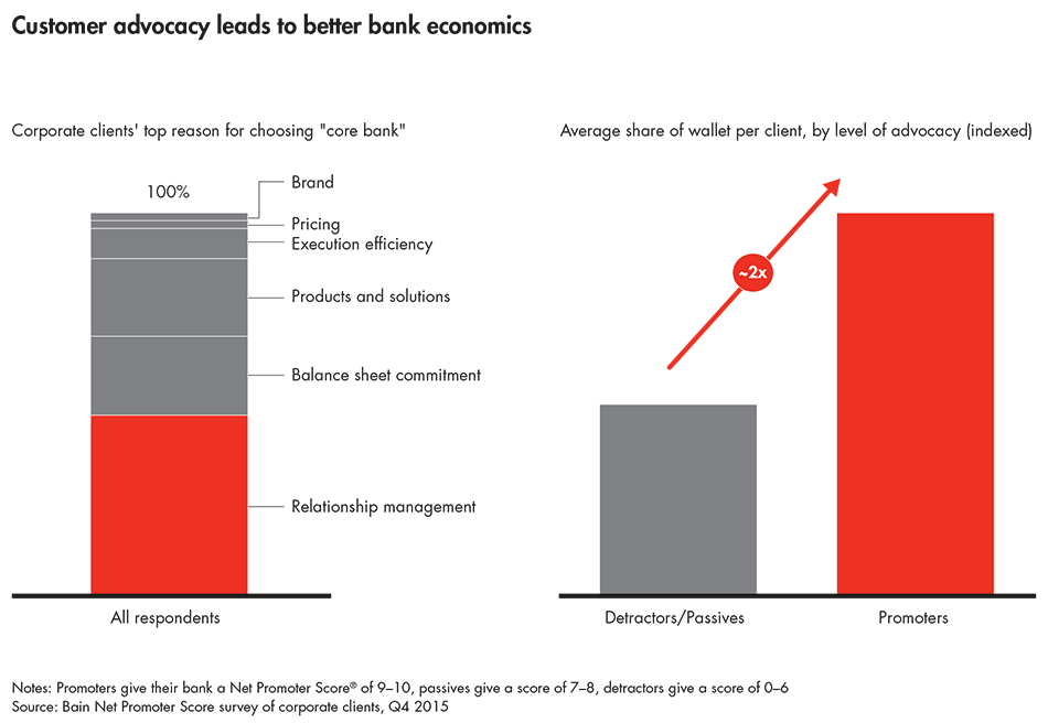 corporate-investing-sidebar_embed