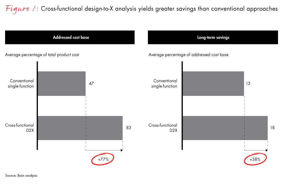 finding-the-x-factor-fig01_embed