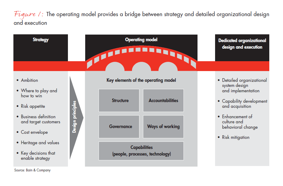 winning-operating-models-for-global-insurance-fig-01_embed