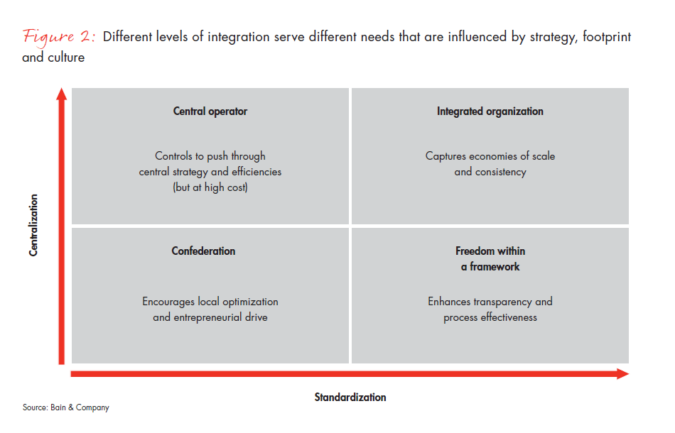 winning-operating-models-for-global-insurance-fig-02_embed