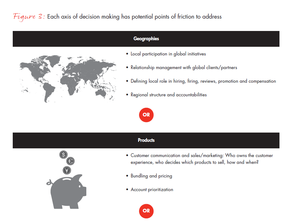 winning-operating-models-for-global-insurance-fig-03A_embed