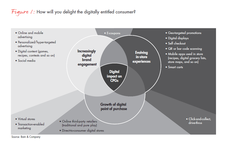 the-digital-disconnect-in-cosumer-products-fig-01_embed