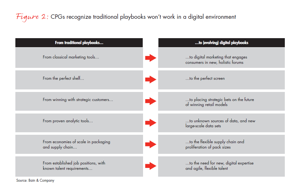 the-digital-disconnect-in-cosumer-products-fig-02_embed