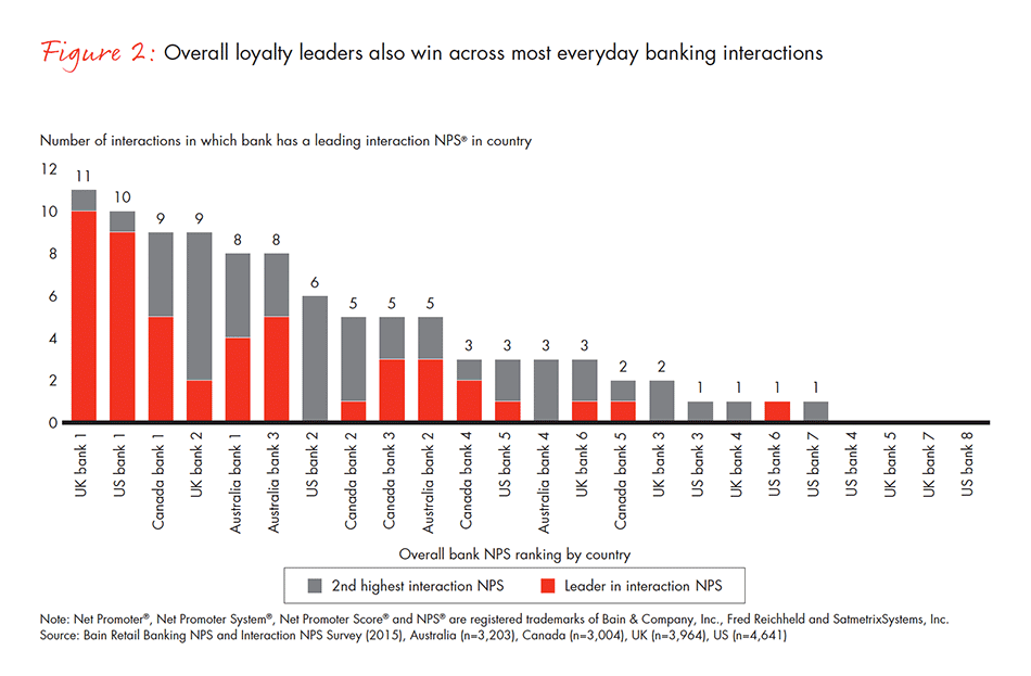 guide-to-loyalty-fig-02_embed