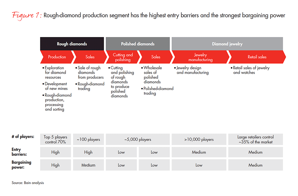 the-global-diamond-industry-fig-01_embed