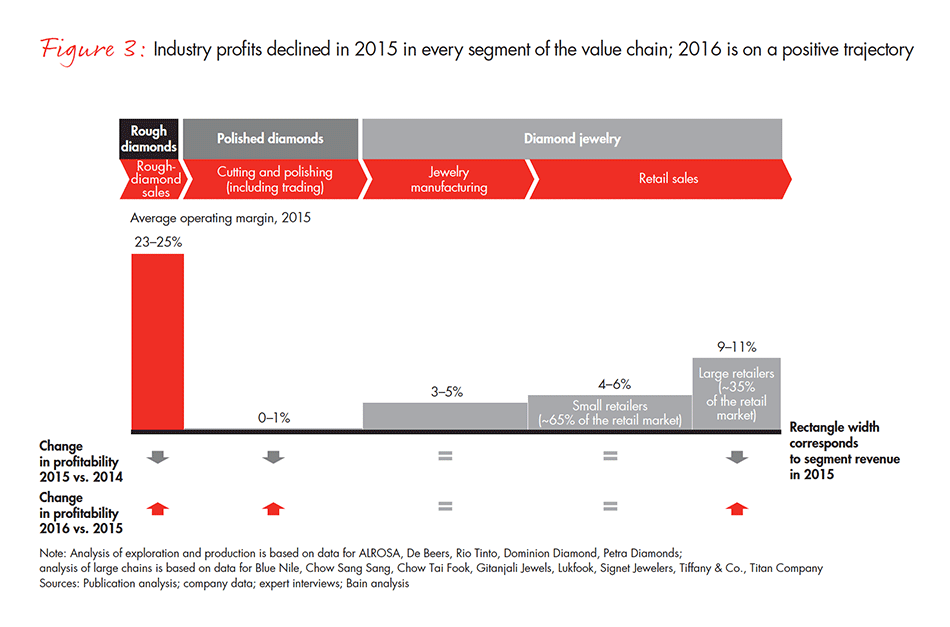 the-global-diamond-industry-fig-03_embed