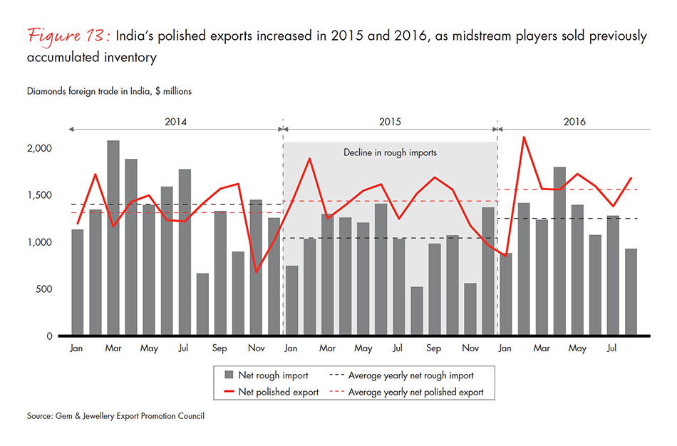 the-global-diamond-industry-fig-13_embed