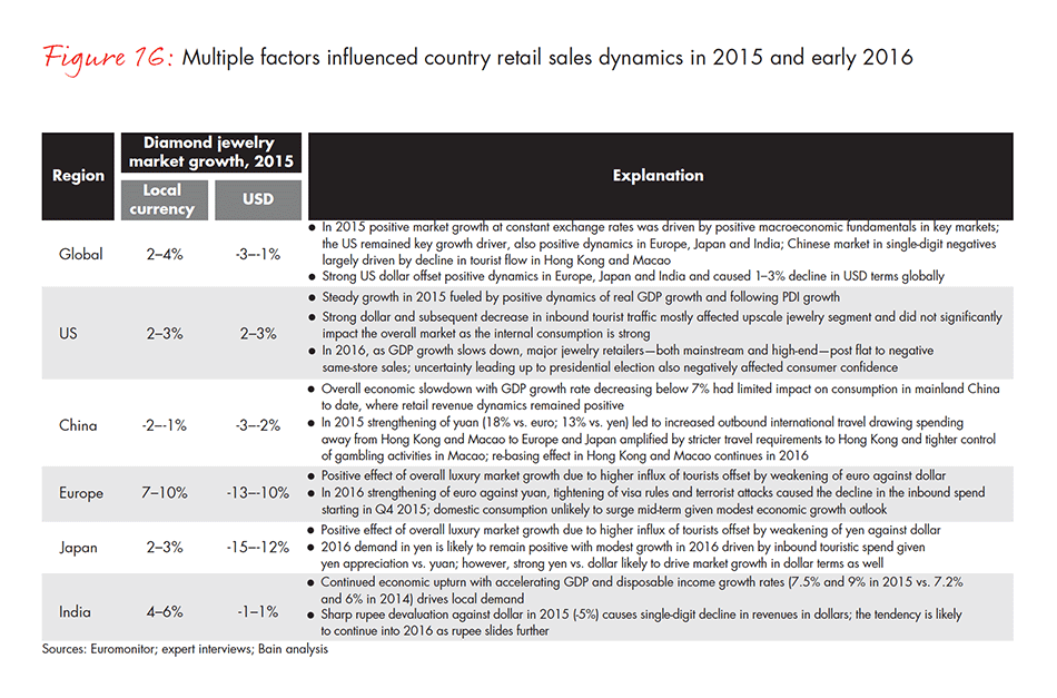 the-global-diamond-industry-fig-16_embed