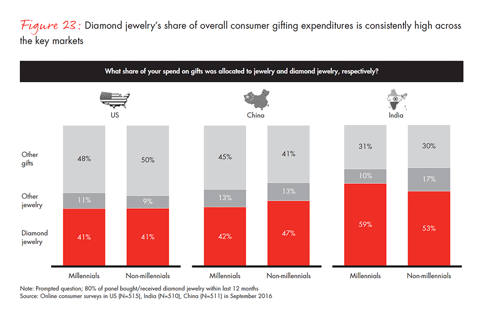 the-global-diamond-industry-fig-23_embed