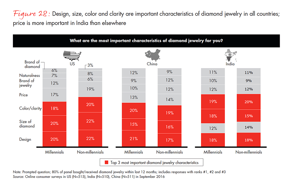 the-global-diamond-industry-fig-28_embed