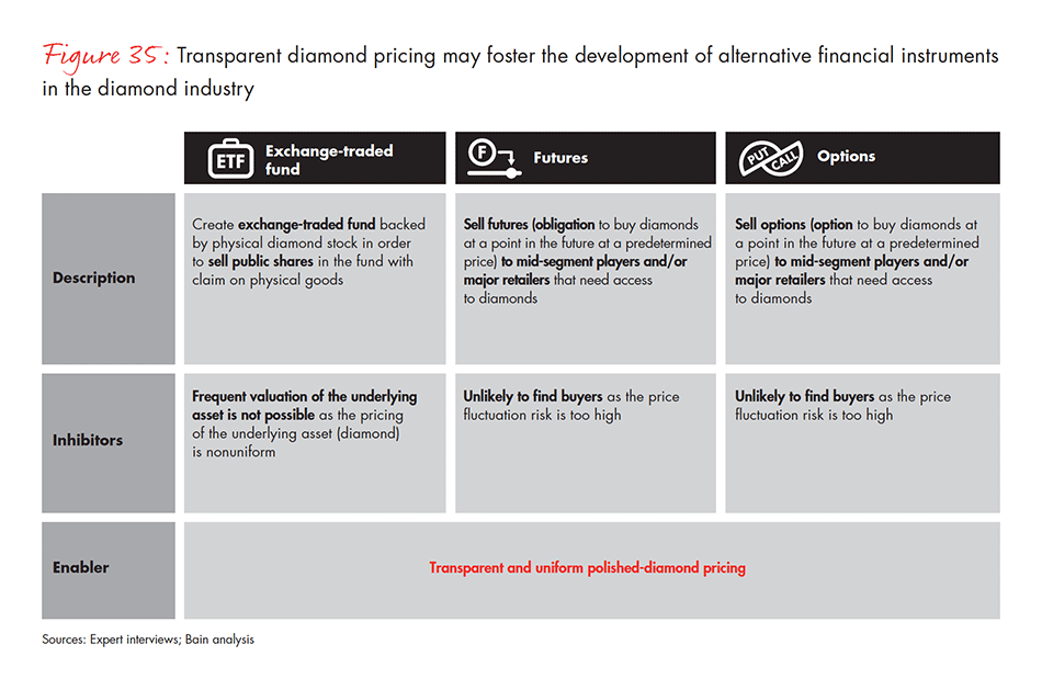 the-global-diamond-industry-fig-35_embed