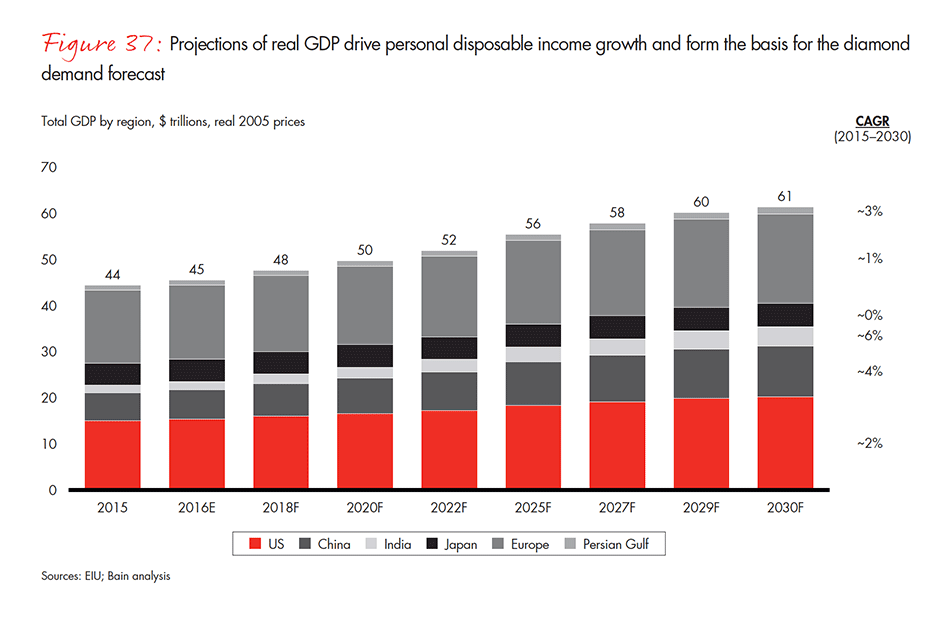 the-global-diamond-industry-fig-37_embed