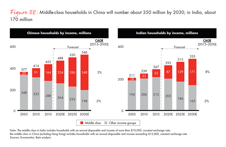 the-global-diamond-industry-fig-38_embed