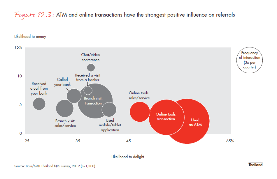 customer-loyalty-in-retail- banking-2012-fig-12-03_embed