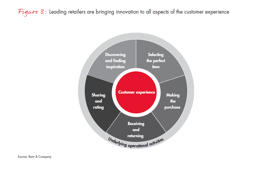 retail-holiday-newsletter-2016-3-fig3_embed