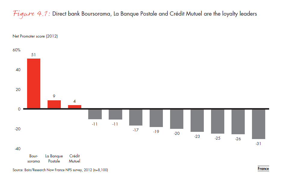 customer-loyalty-in-retail- banking-2012-fig-04-01_embed