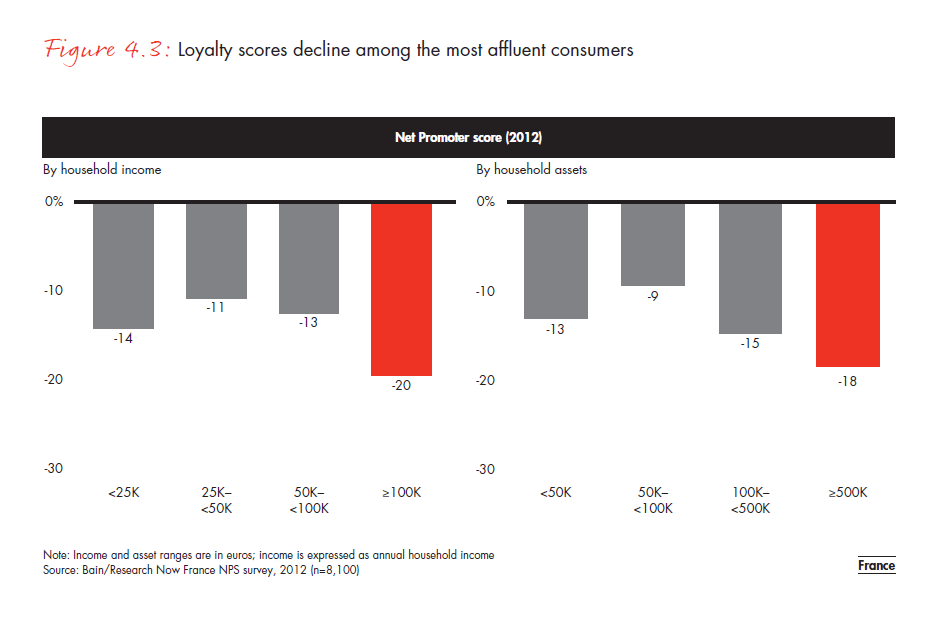 customer-loyalty-in-retail- banking-2012-fig-04-03_embed