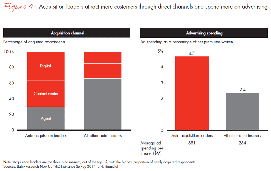 us-customer-loyalty-in-insurance--fig04_embed