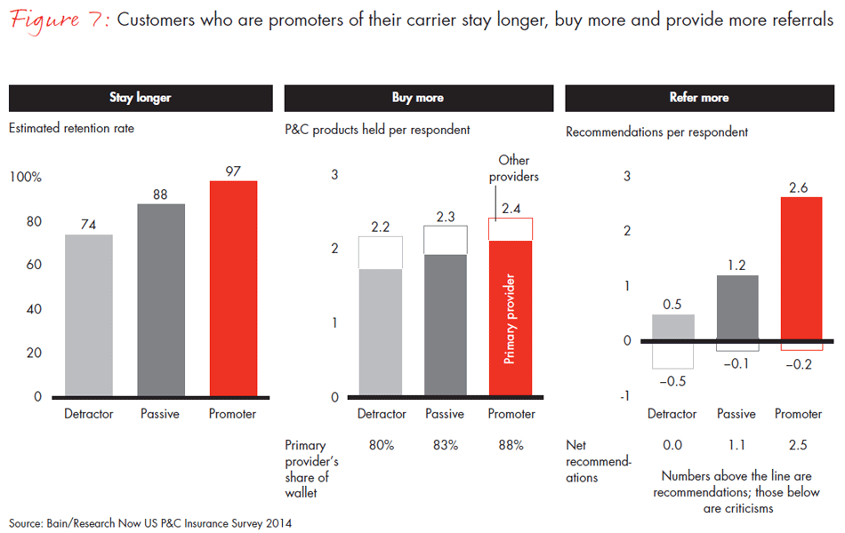 us-customer-loyalty-in-insurance--fig07_embed