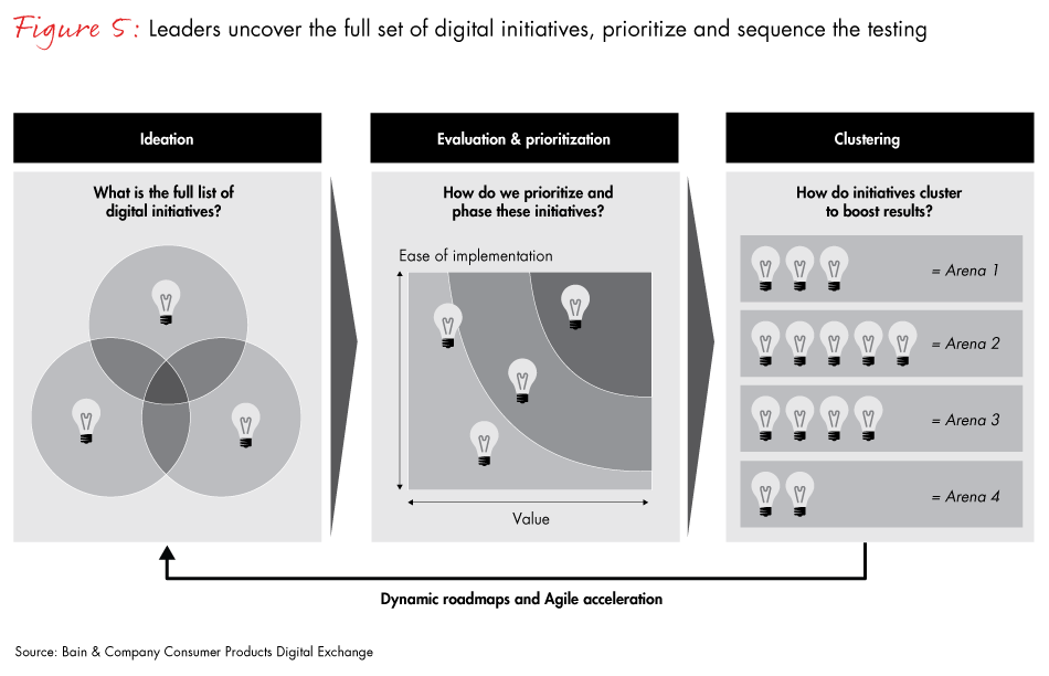 deconstructing-the-digital-agenda-fig05_embed