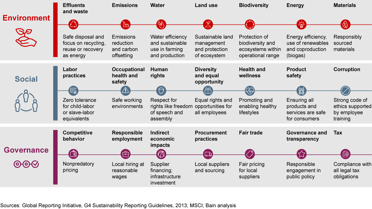 ESG investing demands sensitivity to a wide range of issues