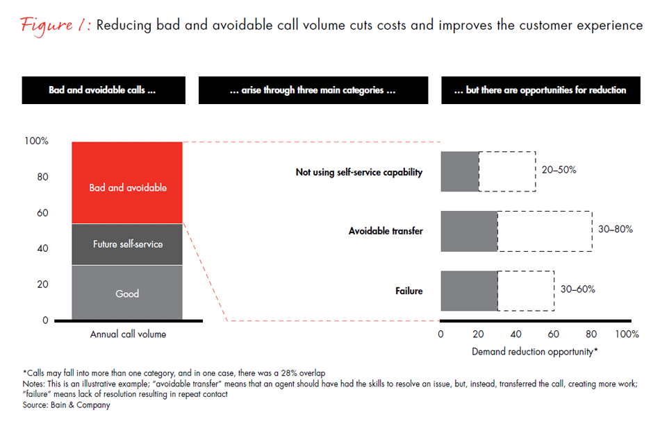 contact-centers-fig01_embed
