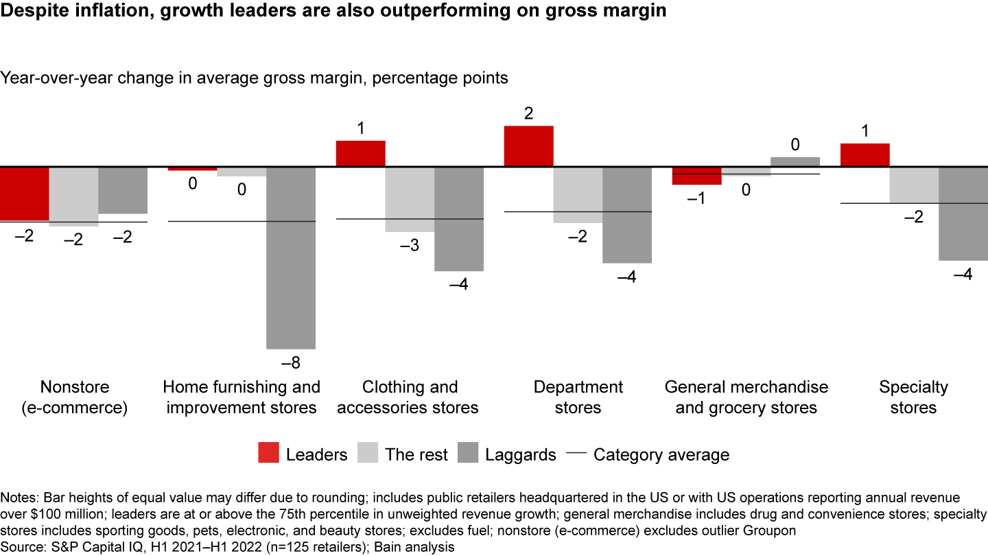 Some retailers are outperforming on revenue and margins