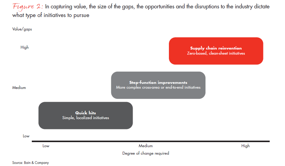 it-takes-two-to-tango-is-your-supply-chain-a-business-partner-fig02_embed