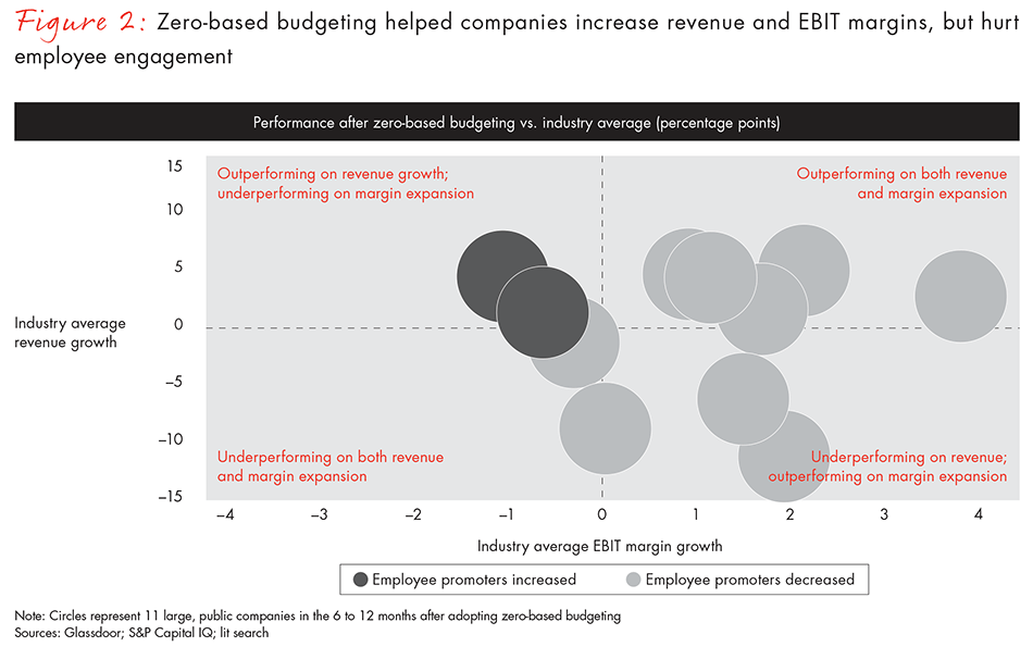 zero-based-budgeting-fig02_embed