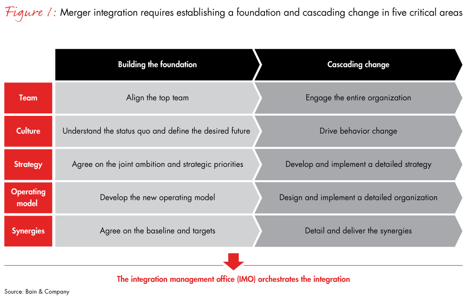 Change-management-fig01_embed