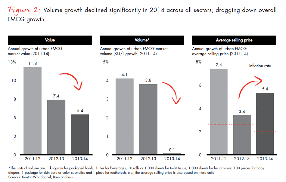 winning-over-chinas-shoppers-fig02_embed