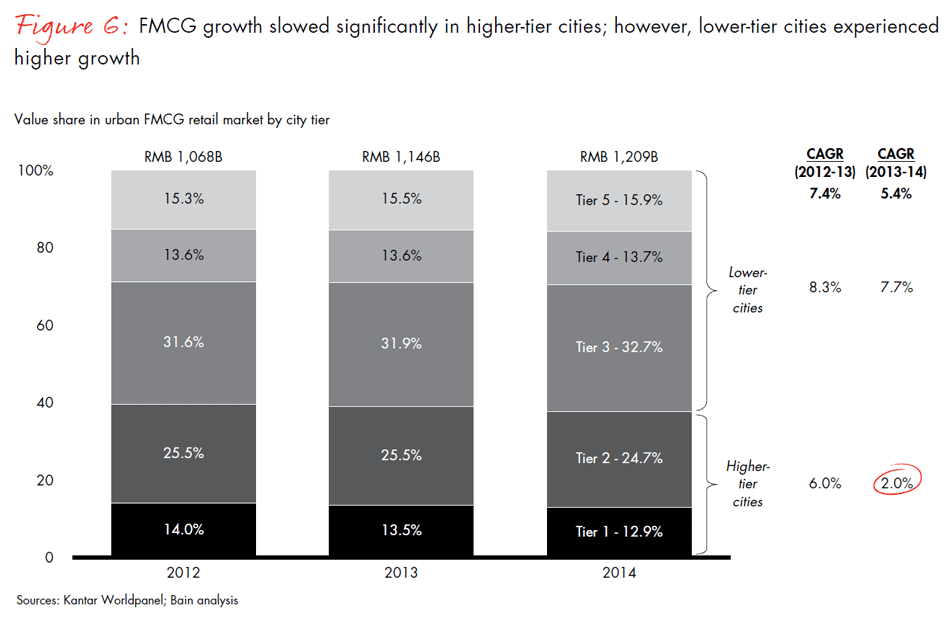 winning-over-chinas-shoppers-fig06_embed