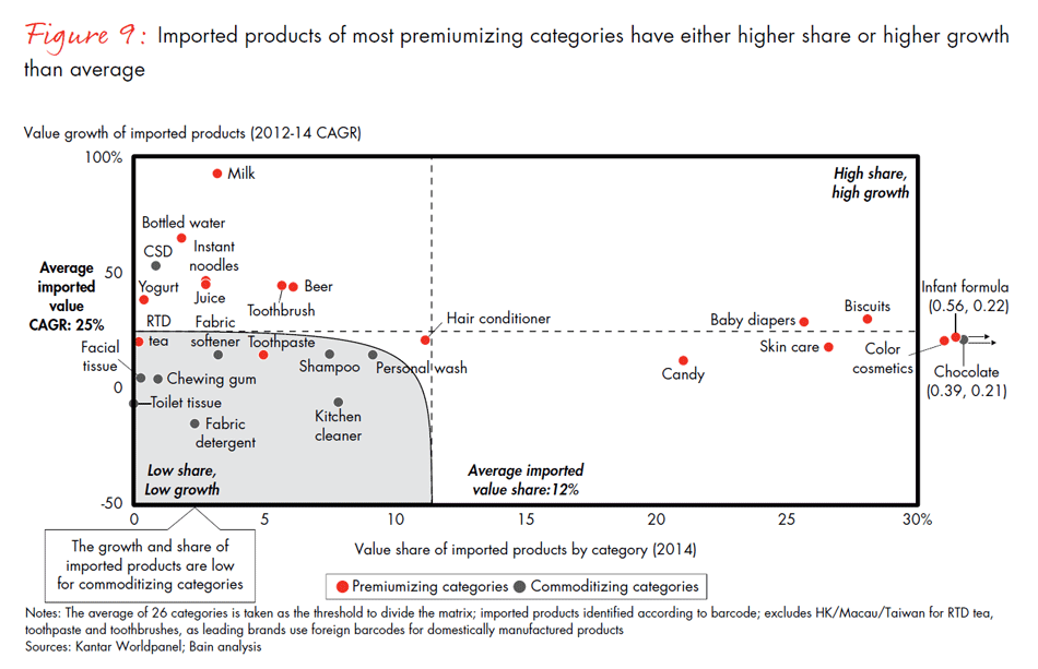 winning-over-chinas-shoppers-fig09_embed