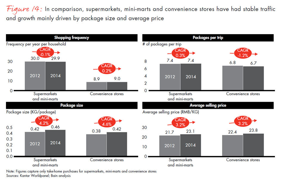 winning-over-chinas-shoppers-fig14_embed