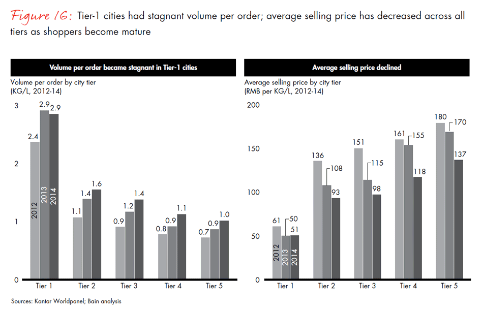 winning-over-chinas-shoppers-fig16_embed