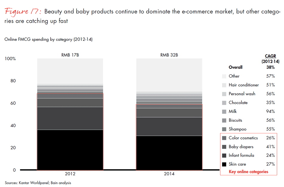 winning-over-chinas-shoppers-fig17_embed