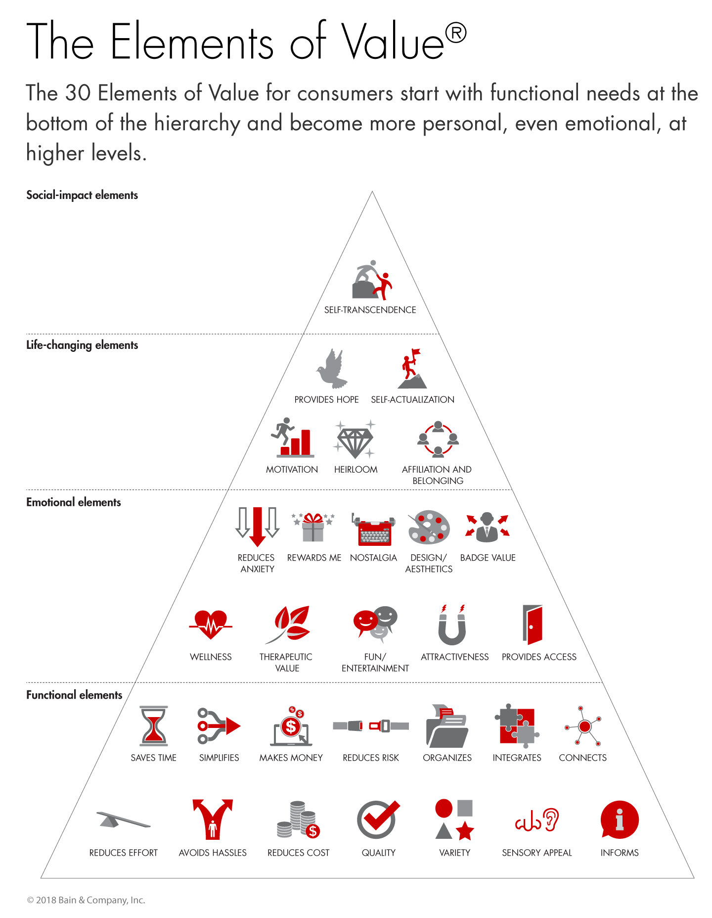 The Elements of Value®