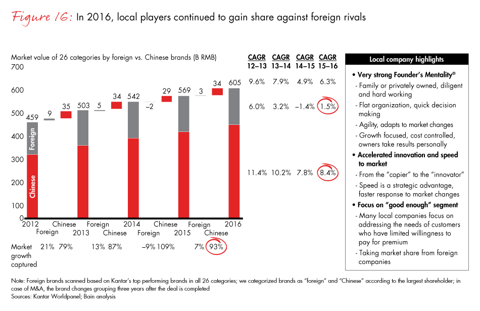 china-shopper-fig16_embed