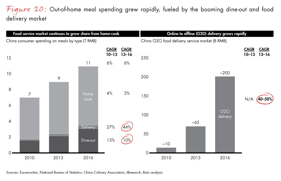 china-shopper-fig20_embed