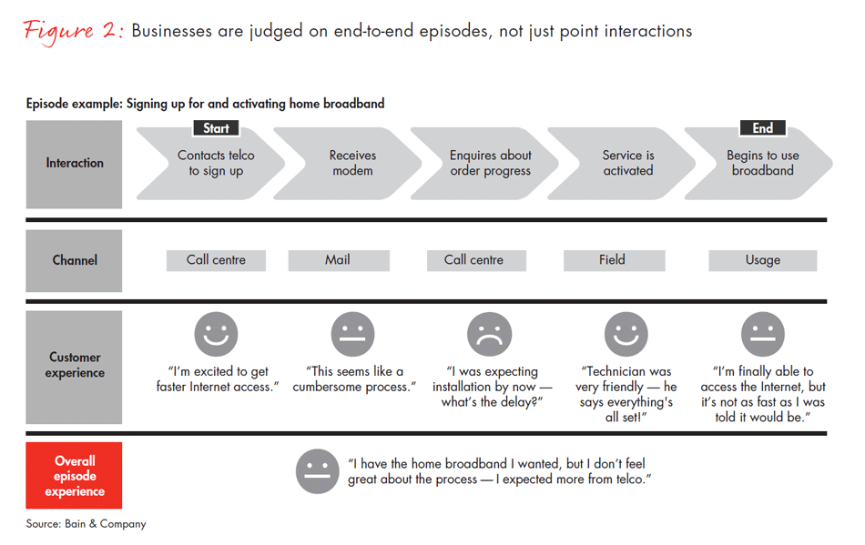 mastering-the-episodes-that-count-fig02_embed mastering-the-episodes-that-count-fig02_embed